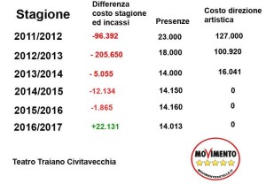 dati traiano